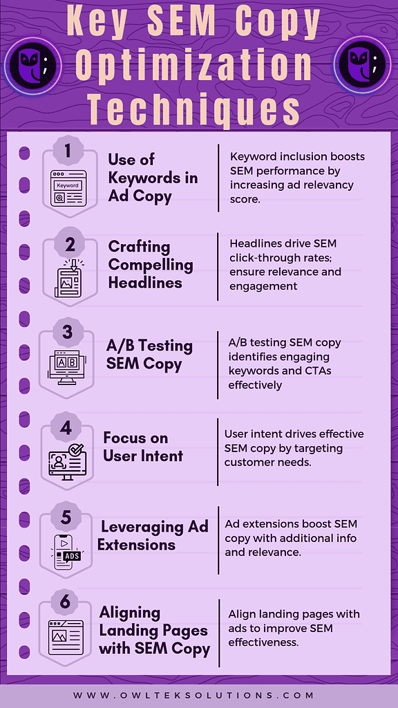 Key SEM Copy Optimization Techniques